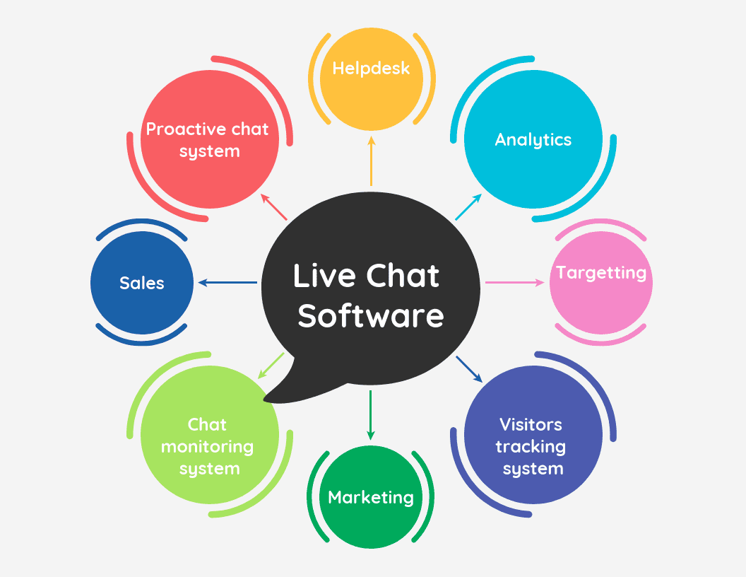 Why Does Your Business Need Secure Live Chat?