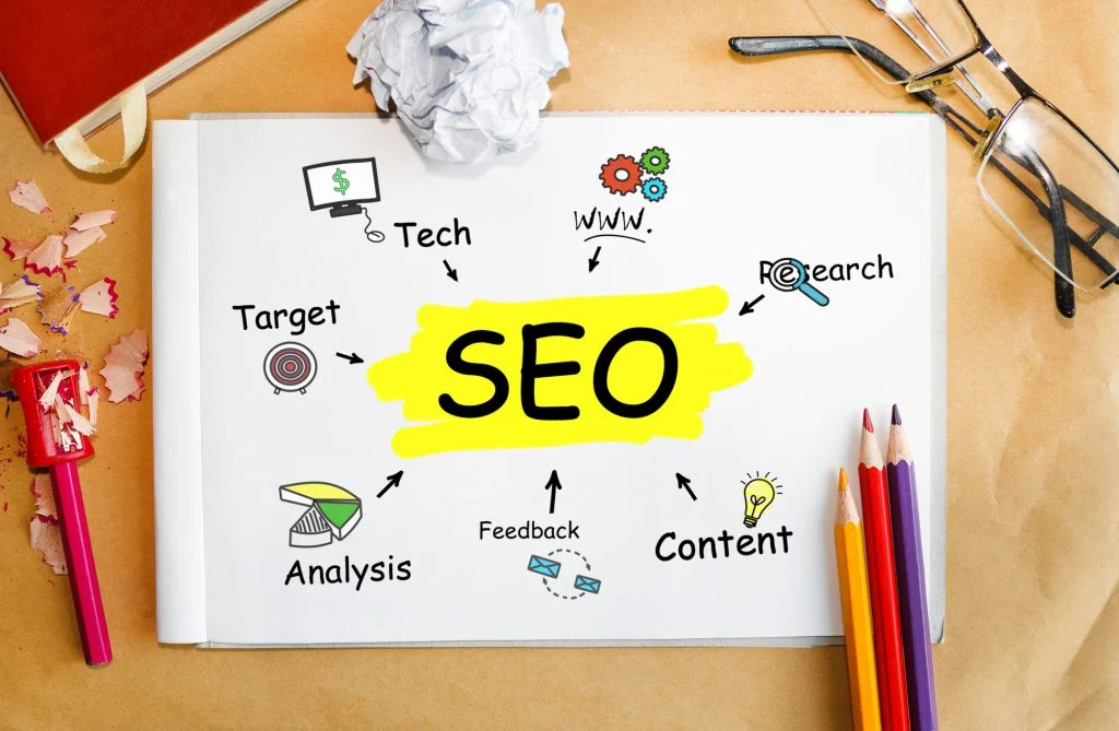 How to create an effective seo strategy for business?